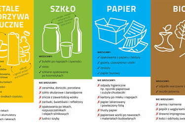 Harmonogram zbiórki odpadów komunalnych i surowców wtórnych dla Gminy Mieleszyn 2020 - 2021
